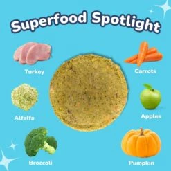 Healthybud Turkey Patties Freeze-Dried Dog Food, 14-oz Bag -Blue Buffalo || ROYAL CANIN || Wellness Sales 992622 PT2. AC SS1800 V1702938433