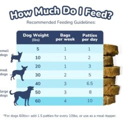 Healthybud Turkey Patties Freeze-Dried Dog Food, 14-oz Bag -Blue Buffalo || ROYAL CANIN || Wellness Sales 992622 PT5. AC SS1800 V1702938430