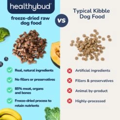 Healthybud Turkey Meal Bites Freeze-Dried Dog Food, 14-oz Bag -Blue Buffalo || ROYAL CANIN || Wellness Sales 992662 PT8. AC SS1800 V1702938385